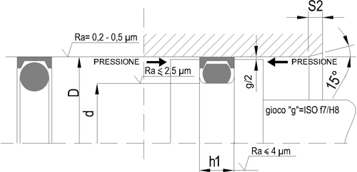 GUARNIZIONI RP