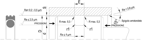 GUARNIZIONI FP ROTO EGR